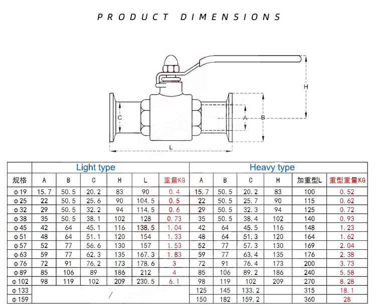 TKFM 2 inch sanitary SS 304 stainless steel Tri clamp ball valve for food grade