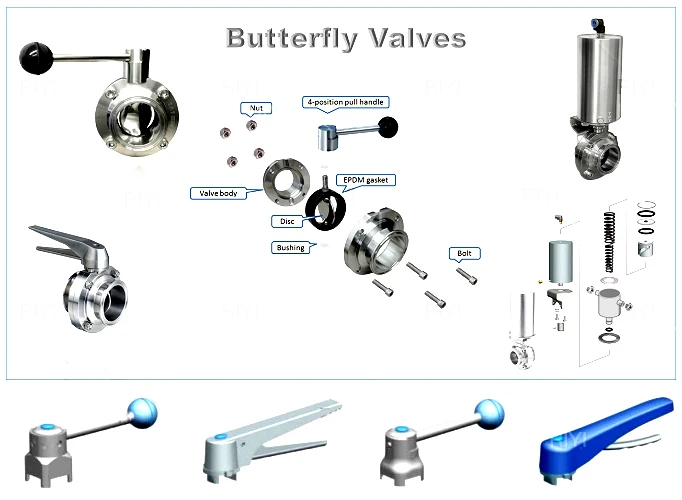 Tri Clamp Type 304 316 Sanitary Quick Loading Opening Duckbill Butterfly Valve