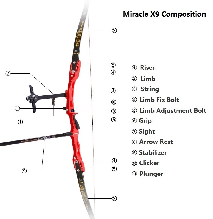 Sanlida Archery Miracle X9 Recurve Bow Intermediate Target Recurve Shooting ILF Bow Riser 66