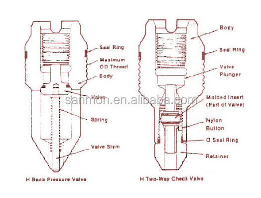 Specially Made Short Escalator Threaded Dual-way Back Pressure Valve Or Valve 6a