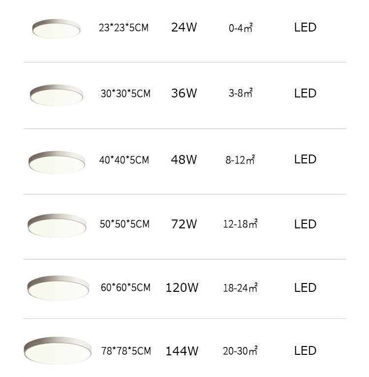 Triproof Ultra Thin Home Office Indoor Lighting Round Shape Modern Interior Decoration Lamp Led Ceiling Light