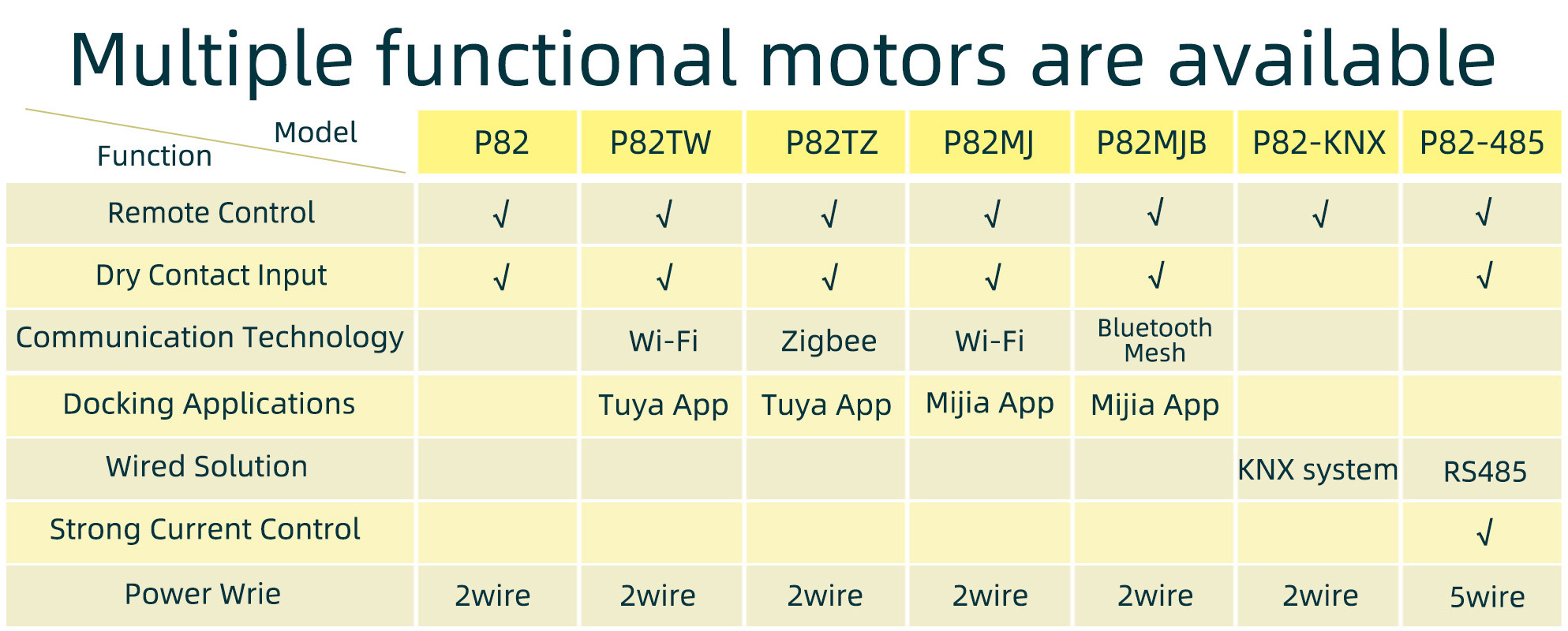 6.2 Tuya Wifi Zigbee Smart Curtain Motor Opener Aluminum Motorized Curtain System Automatic Electric Curtain Track