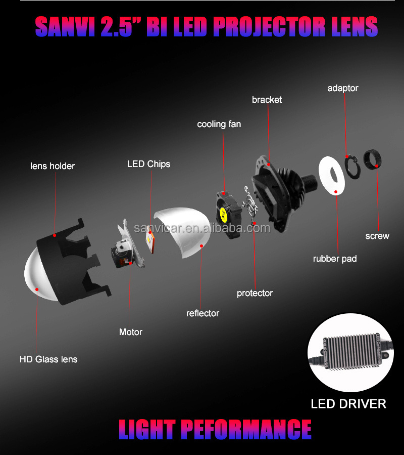 2024 Sanvi Super Bright S8 H4 LED Projector Lens Headlight 35W 5500K 12V Vehicle Lights for BMW H7 FAW Toyota XEON Cars