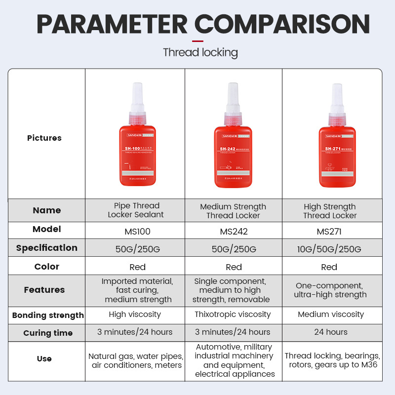 SANVO SH-242 Modified epoxy acrylic glue  thread locking and sealing below M36 Medium Strength Thread Locker Anaerobic Adhesive