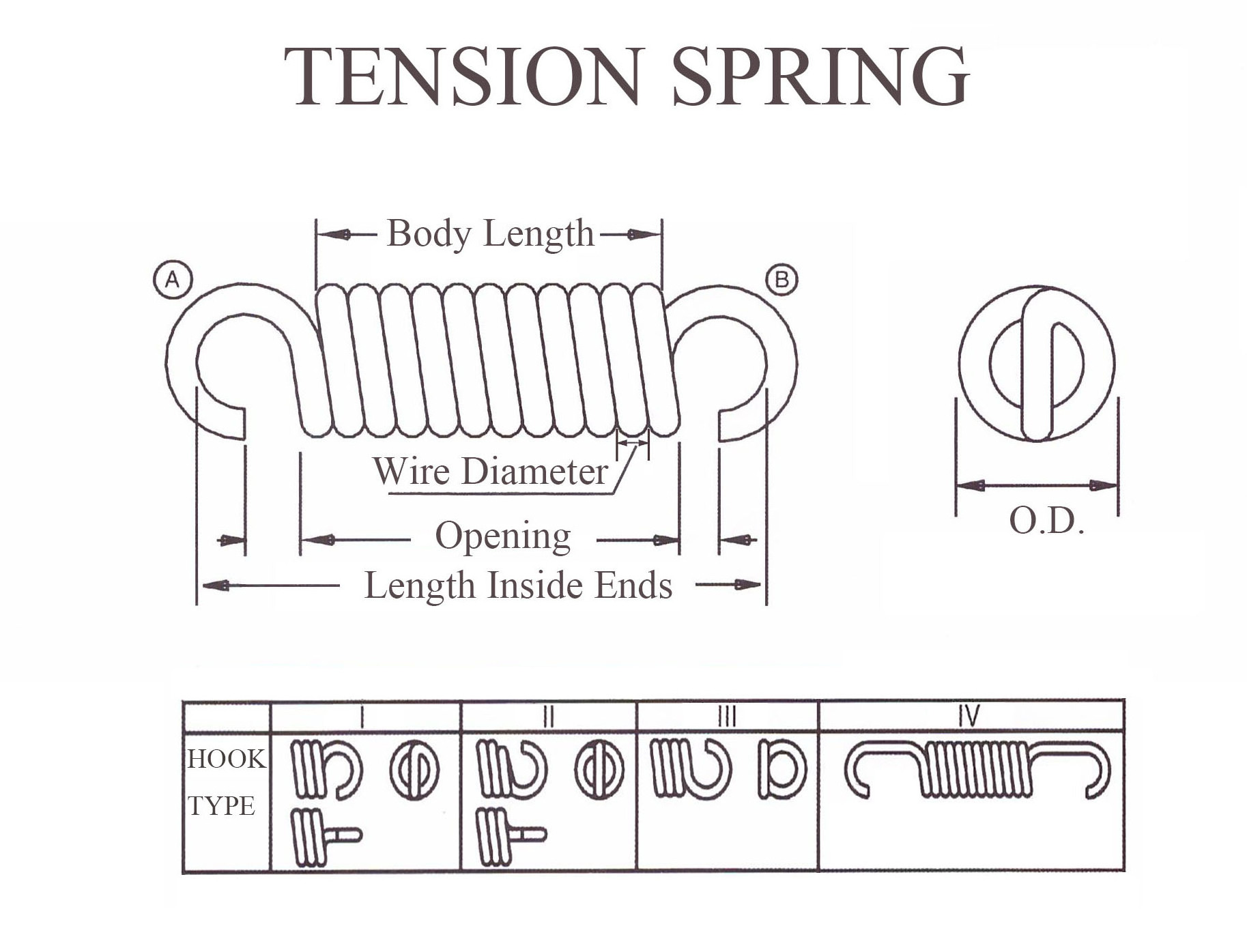 Spring For 180 Rotation Customized Stainless Steel Spring Tension Coil Spiral Balance Extension ...