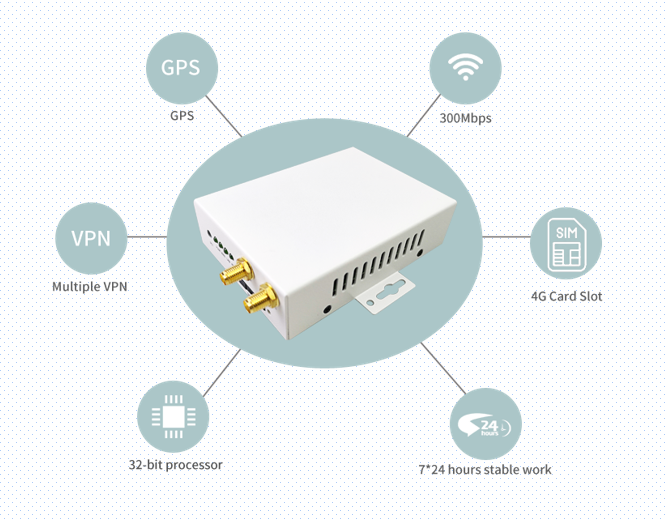 Universal 4G Router with Sim Card Industrial 4G LTE Wifi Modem High Performance Hotspot Antennas Unlocked