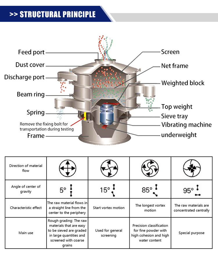 Customized Stainless Steel Vibrating Sieve Rotary Vibration Screen Powder Separator Filter Machine for Salt