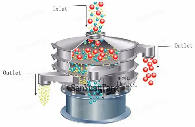 Liquid sift Silica Sand Pollen Bread Crumb Food Powder Sieving Equipment Vibrating Screen Sieve Machine