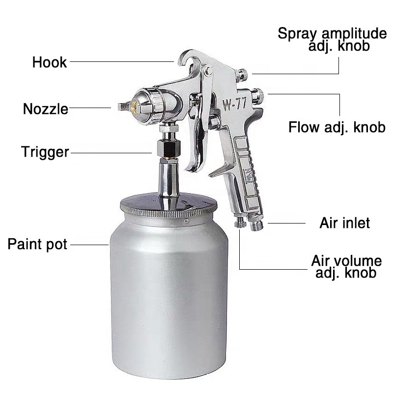 W77-S 2.5mm Green Spray Gun Car Paint Pneumatic Pro Automatic High-pressure Paint Spray Paint Gun Light