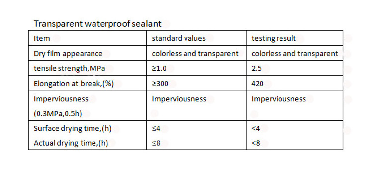 Eco-friendly Water-based Clear Sealant for Concrete and Tile Flaw Non-toxic Acrylic Waterproof Paint