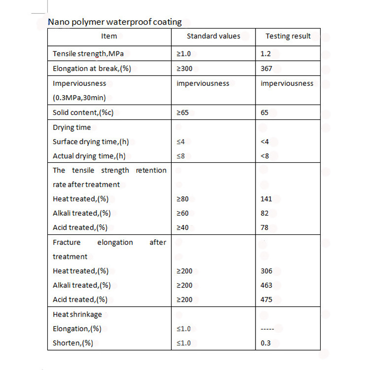 Nano Super Hydrophobic Liquid Waterproofing Coating for Balcony Construction Nano Waterproof Agent