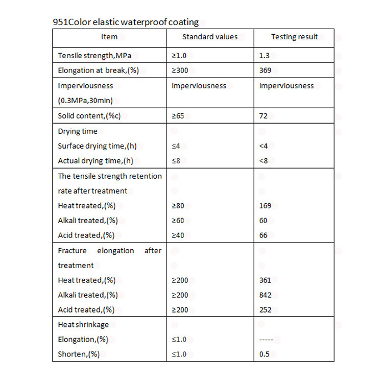 Coloured Waterproof Concrete Paint Special Roll Roofing Polymer House Paint Elastic Waterproof Coating