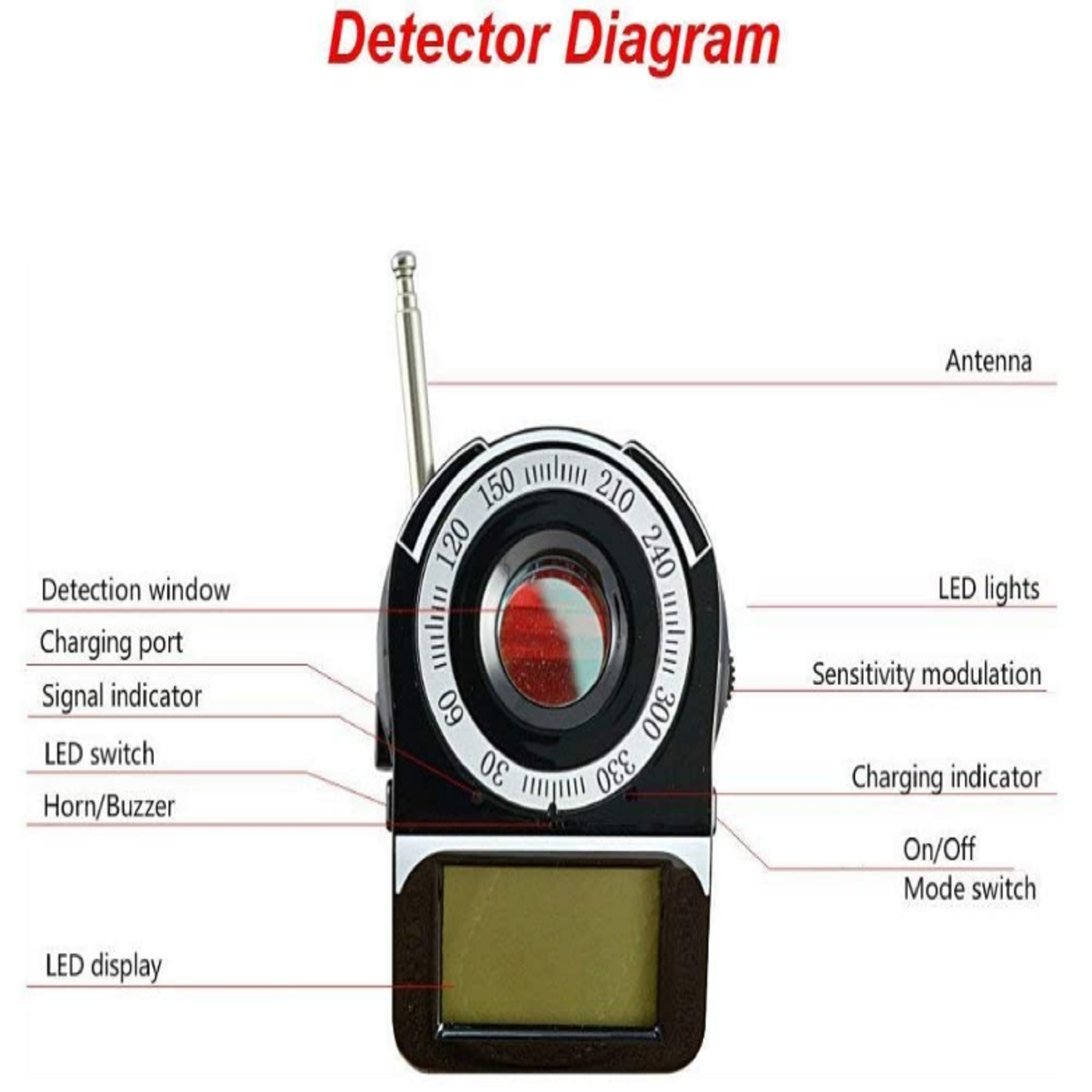 Cc309 Anti Spy Hidden Finder Check The Hotel Toilets Hotels Entertainment Venues Locker Room Wireless Pinhole Camera