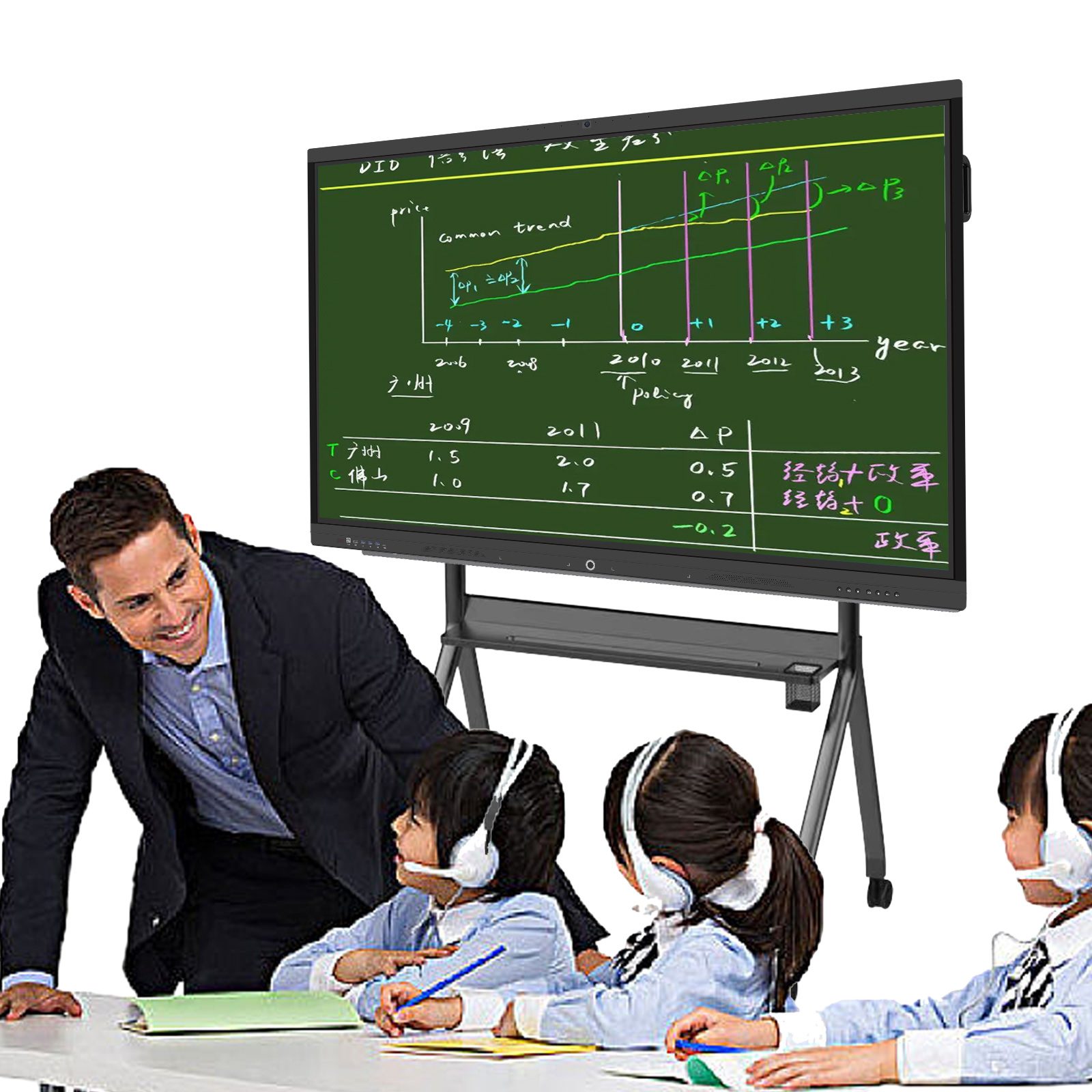 75 Inch Whiteboard Writing Smart Interactive Flat Panel Mobile Interactive Blackboard Smart Technology for School Android 11.0