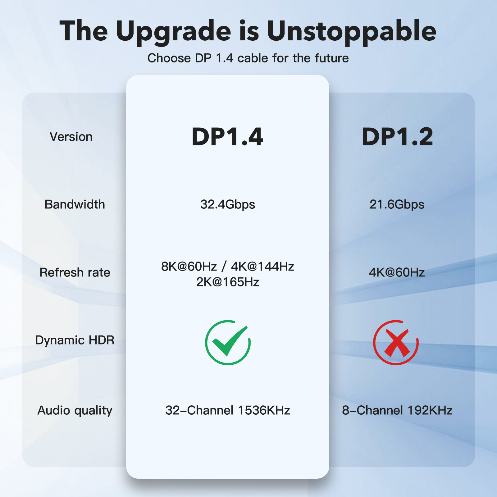 Dp 1.4 Cable Gold Plated 8k Display Port To Displayport Cable Male To Male 8k Displayport to dp cable 1m 2m 3m