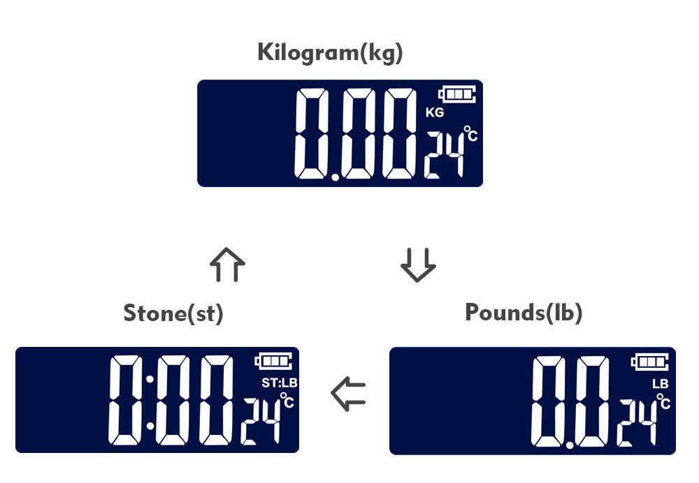 BMI  Body Composition Analyzer Portable Electronic Digital Weighting Scale Jumon  smart Bluetooth wireless fat scale