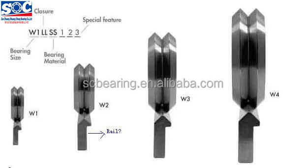 Good quality V groove roller Bearing with eccentric bushings