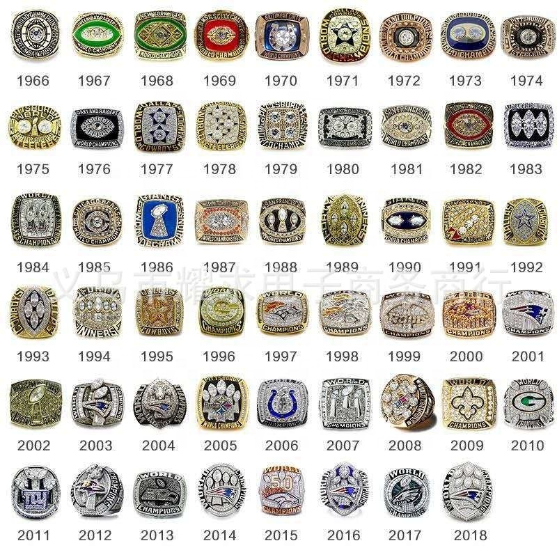 N Ba Nfl Ml B Nhl All Sports League Championship Ring Jewelry Wholesale Baseball Softball Volleyball Youth Champion Ring For Men