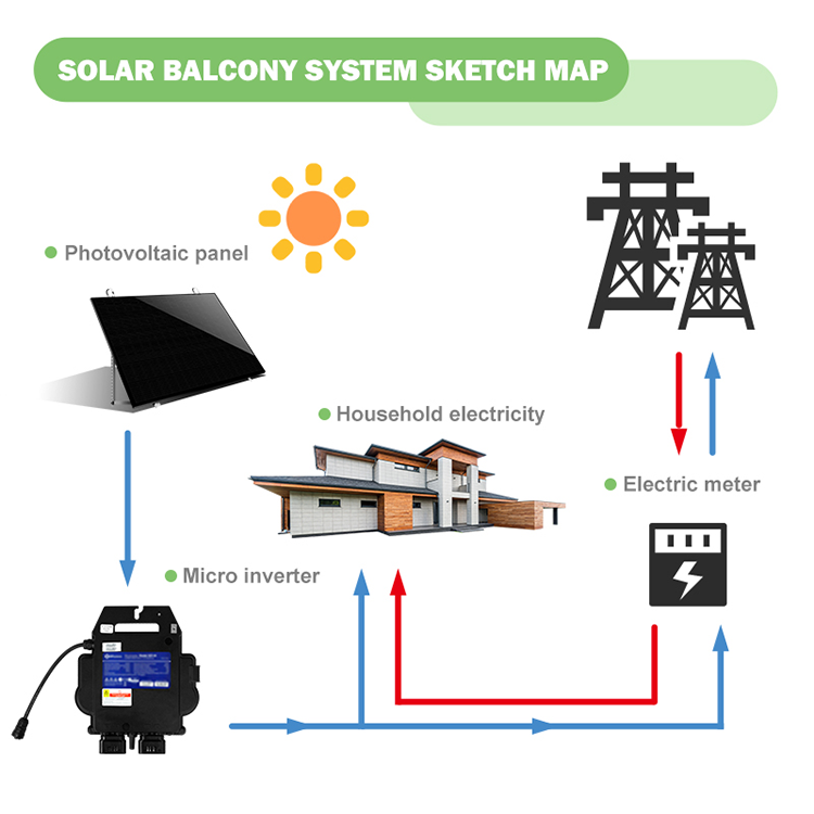 Scenergy 600w garden solar system kit 600w solar energy system germany grid tied balcony system