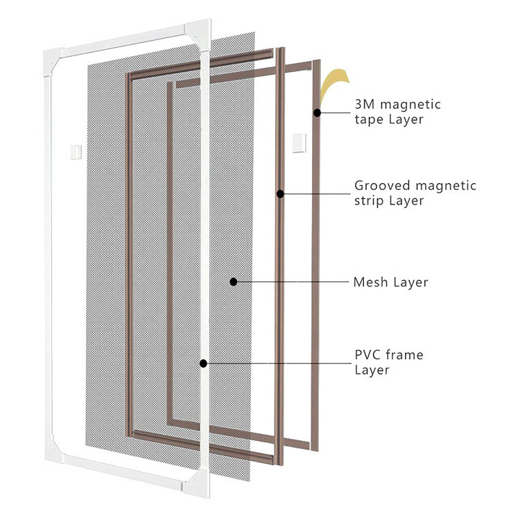 Magnetic mosquito net with waterproof mesh screen