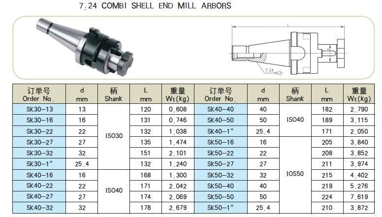 7:24 Cutter tool holder combination BT SK ISO30 ISO40 ISO50 CNC milling adapter Din2080 Combi shell end mill arbor