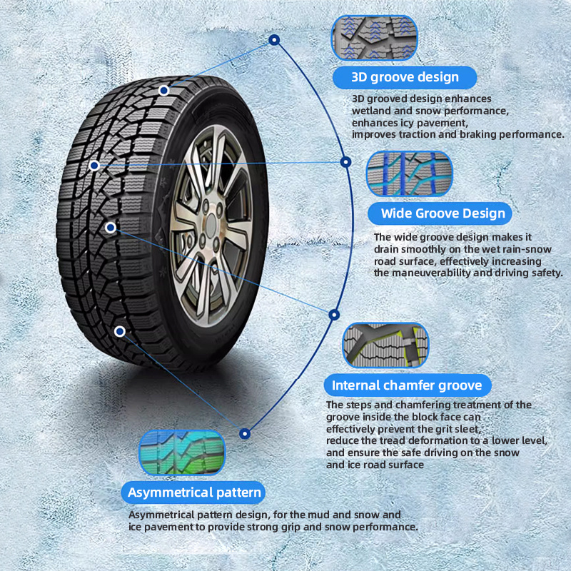 car tire 205/55R16 275/55R20 235/45R18 225/60R17 245/60R18 all season summer winter car tire suitable for xiaomi su7