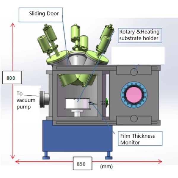 three heads plasma sputtering coater in the glovebox with a gas purification system ( O2 & H2O < 1 ppm)- VTC-600-3HD-GB