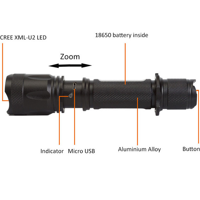 USB Rechargeable Powerful LED flashlight Portable Zoomable XML T6 LED Tactical Torch Flashlight For Hunting