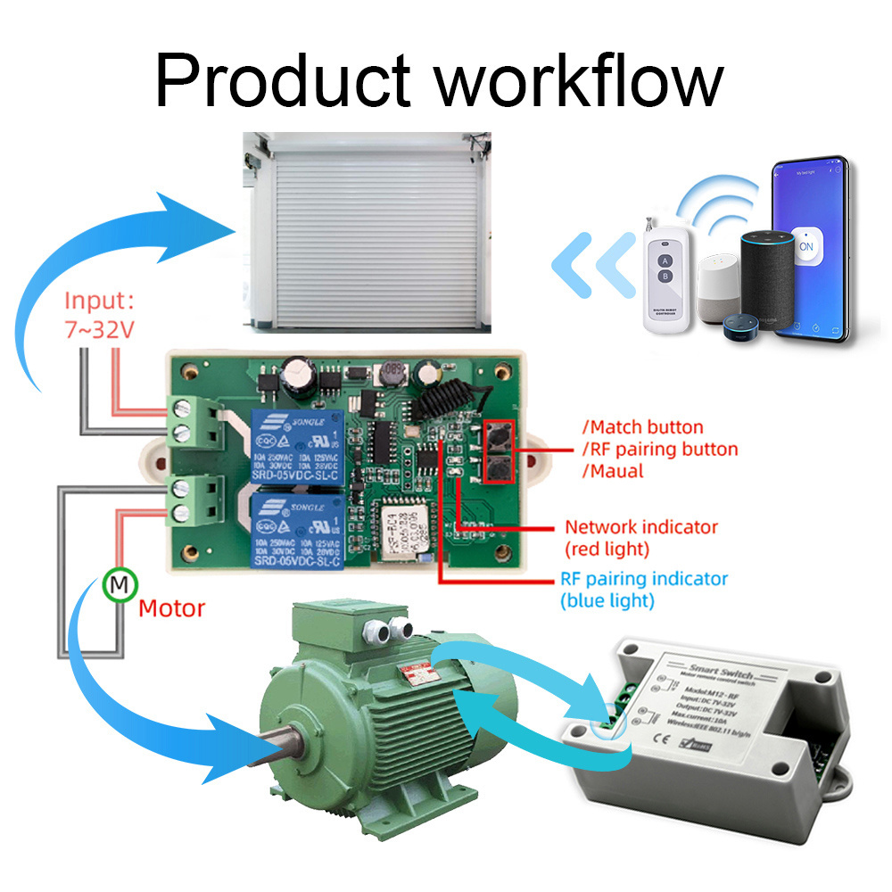 EWELINK Motor Remote Control Switch Input Output DC 7-32V 12V 24V 10A Controller On Off RF Receiver Timer Work With Alexa IFTTT