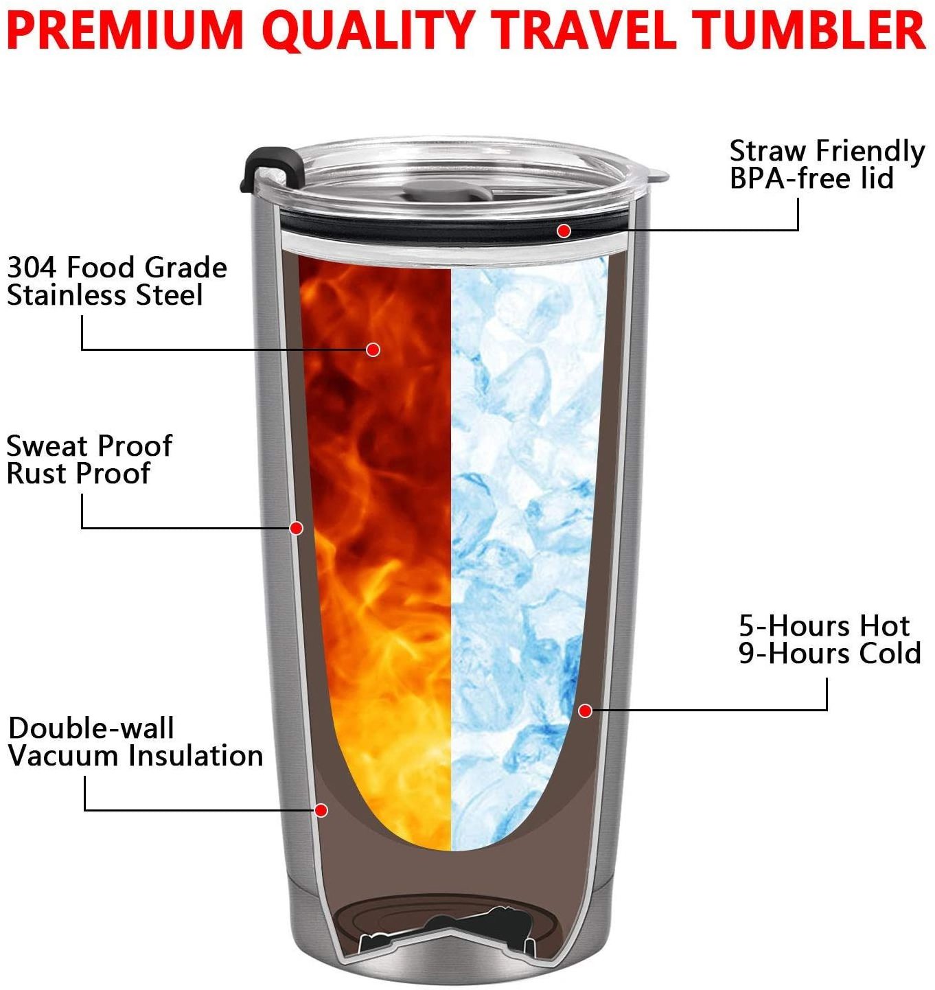 Top seller double wall stainless steel 20oz yeticooler travel tumbler