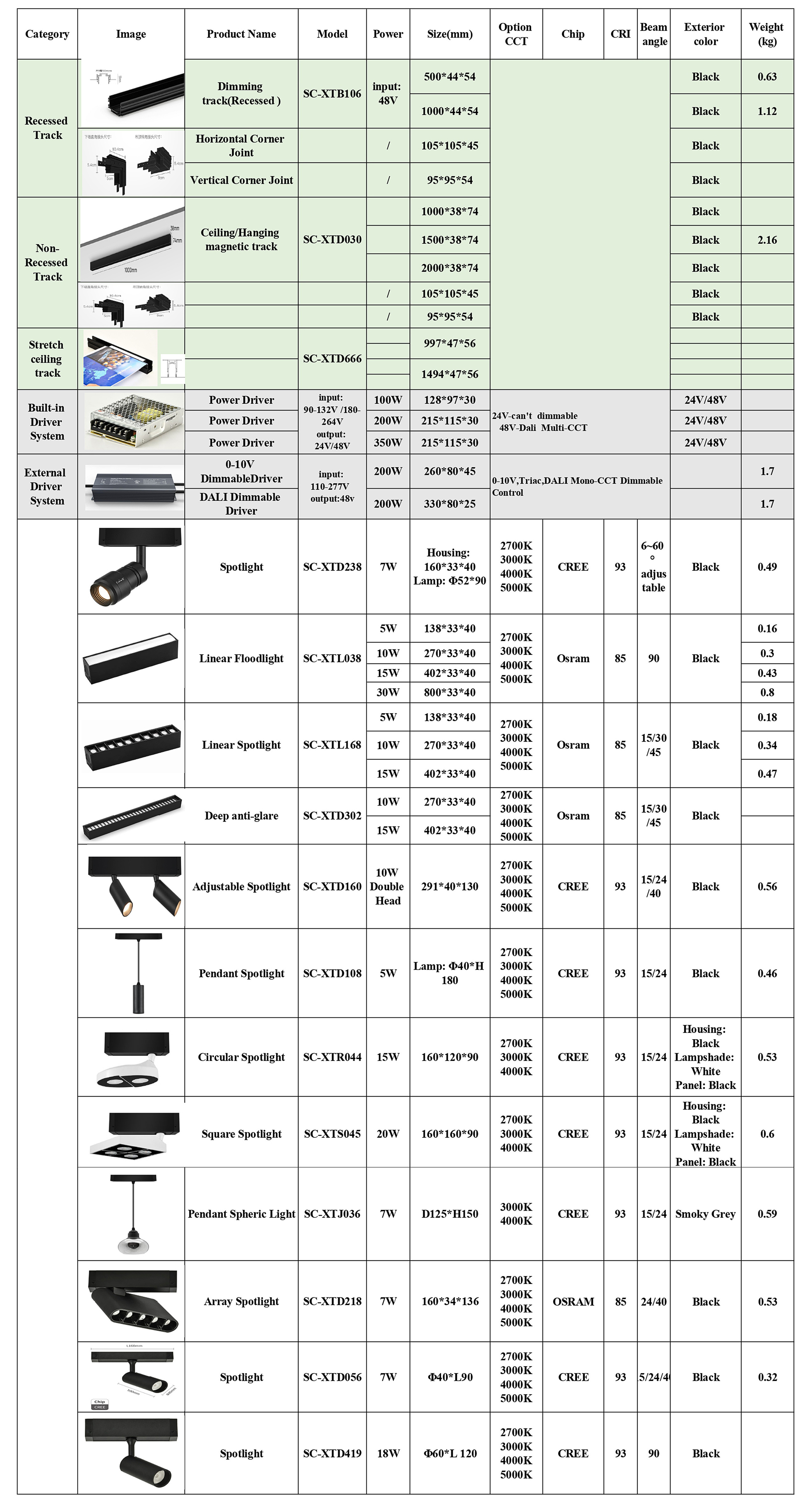 SCON Minimalist Style Indoor Living Room Aluminum 7W 10W 5W 18W Tracklight Rail Black Linear LED Magnetic Track Light