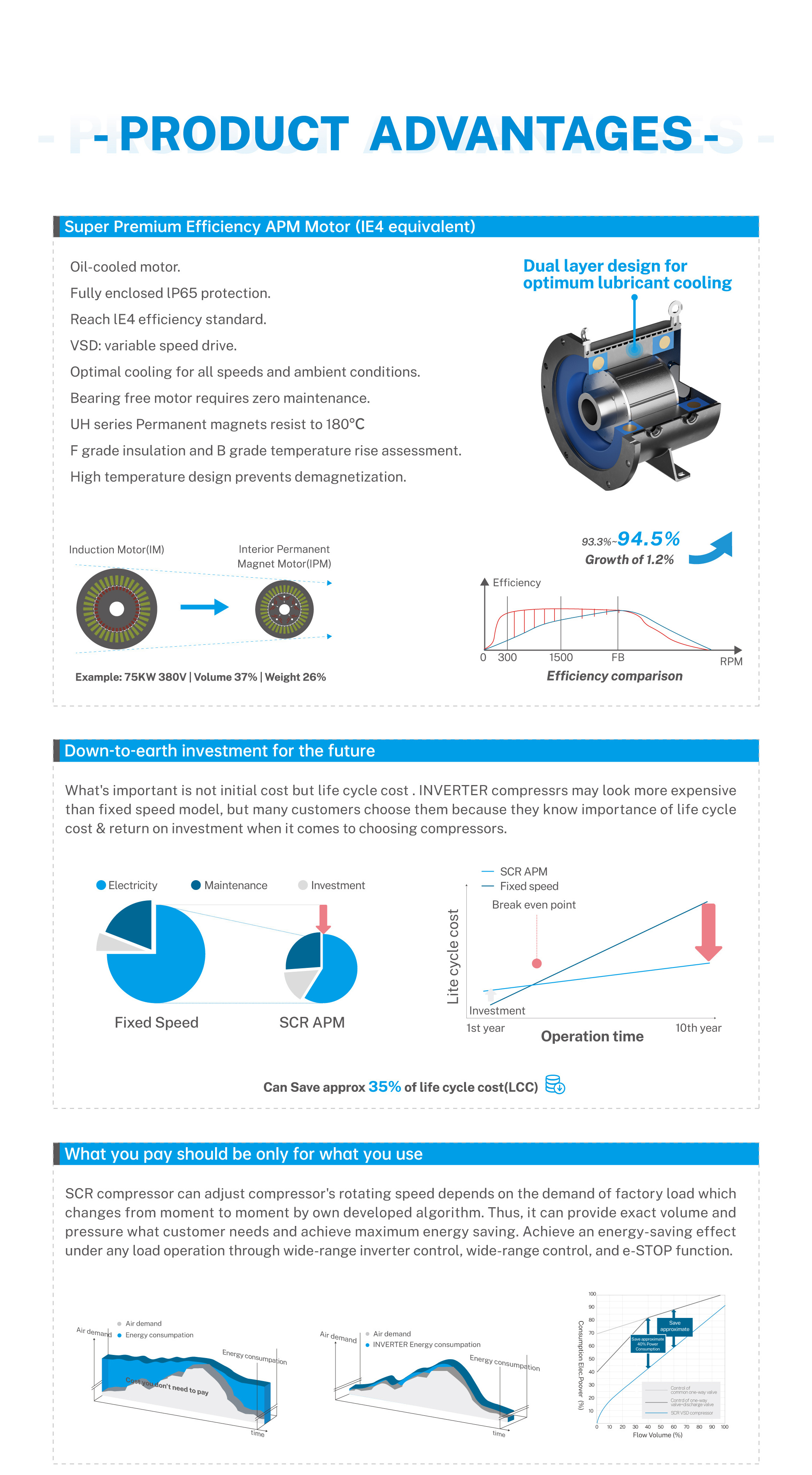 Energy saving  save money/ ow noise/ Industrial Rotary Air Compressors 22-75kw 10-100HP Big Power  Screw Air Compressor