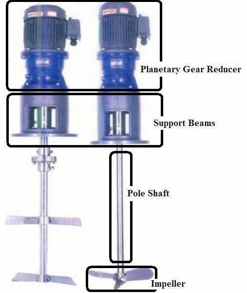 industrial liquid mixer agitator electric milk mixing agitator washing machine agitator with motor