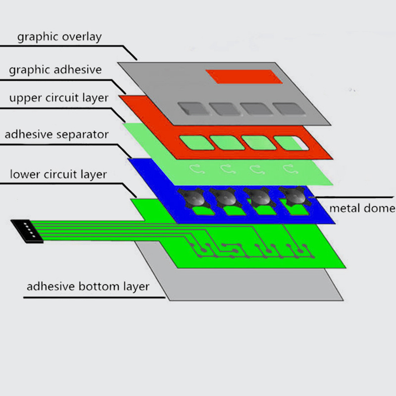 High Quality Membrane Switch with A Wide Variety of Available Interactive and Technologies