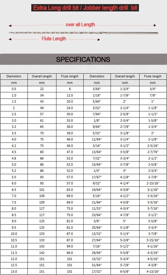 1-13mm DIN1869 Fully Ground Extra Long Straight Shank twist drill bit DIN338 Hss M35 M2 Metal jobber length Drill Bits set