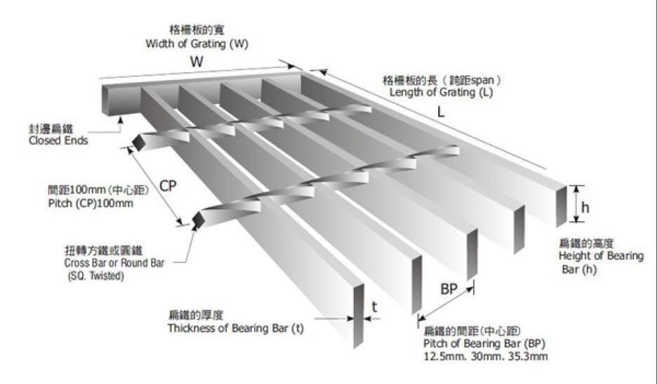 Heavy Duty Galvanized Steel Driveway Grating