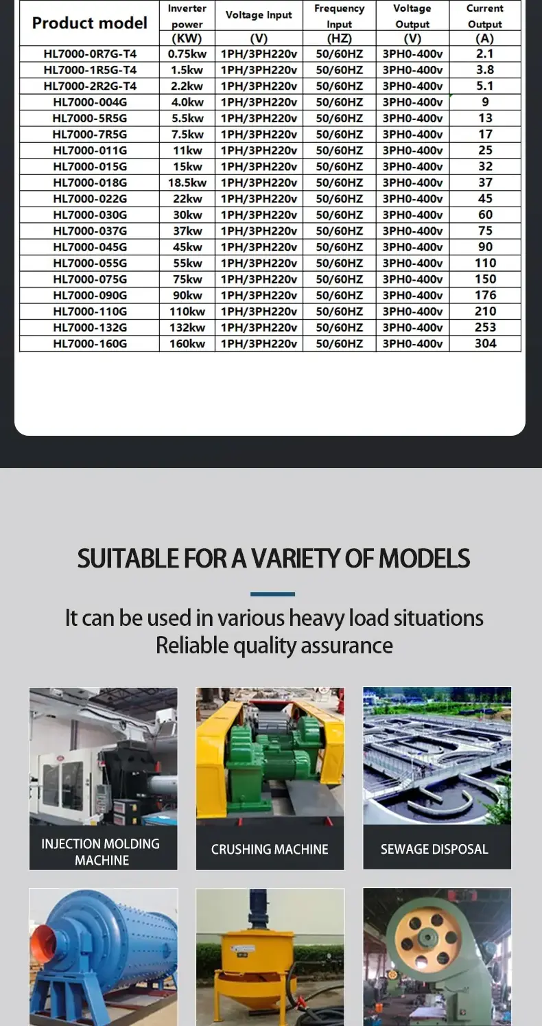 380V 4kw HL7000 Single Phase To 3 Phase Inverter AC Variable Frequency Drive Converter VFD