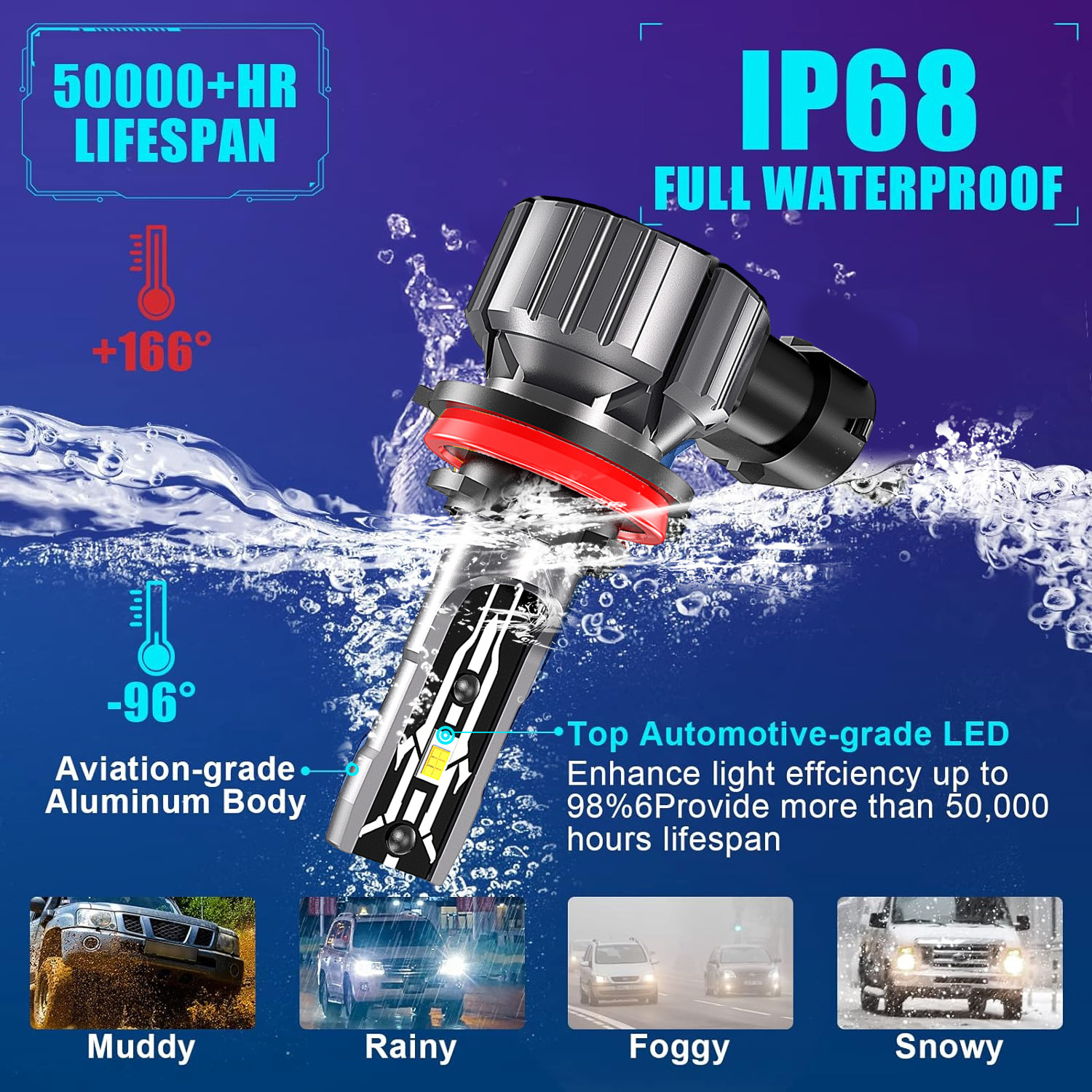 Plug-N-Play Car LED Headlight Bulbs Front Led Light 1:1 Halogen Design H1 H4  H8 H11 9005 9006 9012 H7 Led Headlights bulb