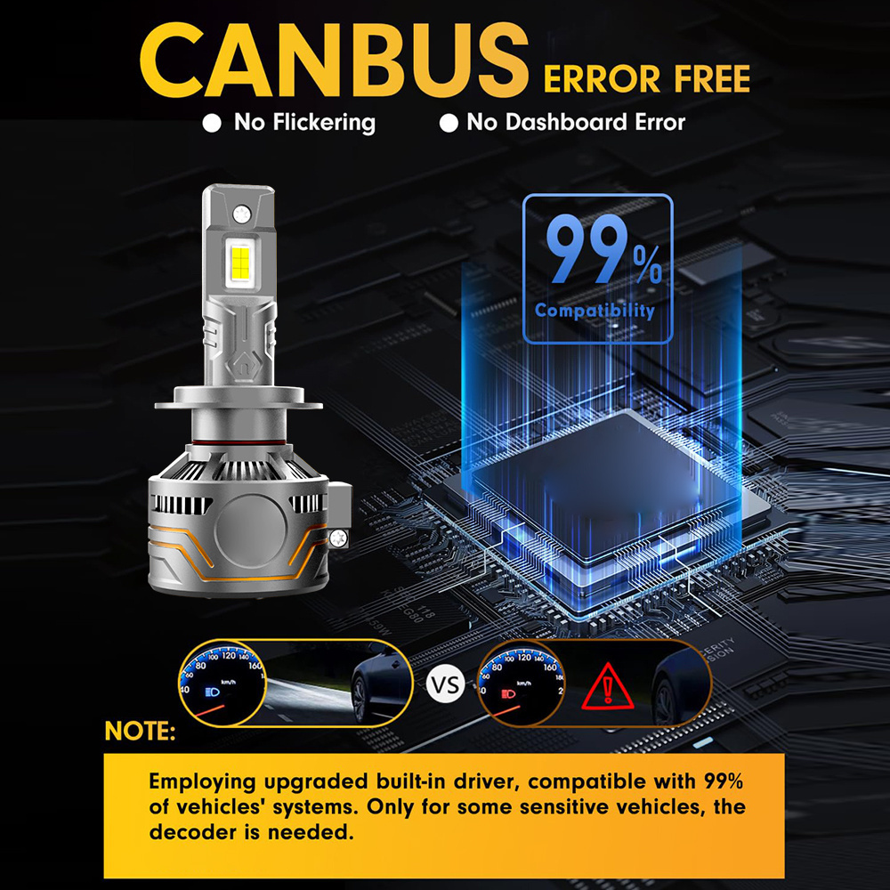 2024 Newest car LED Bulbs 18000LM 6500K 1:1 Design H8 H11 9005 9006 Halogen Replacement LED headlights