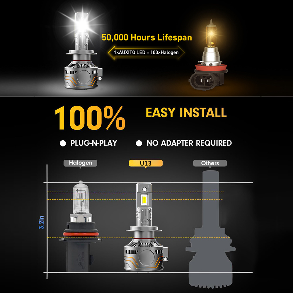 2024 Newest 150w H1 H3 H4 H7 9004 9005 car LED Bulbs 18000LM 6500K  1:1 Design Halogen Replacement LED headlights