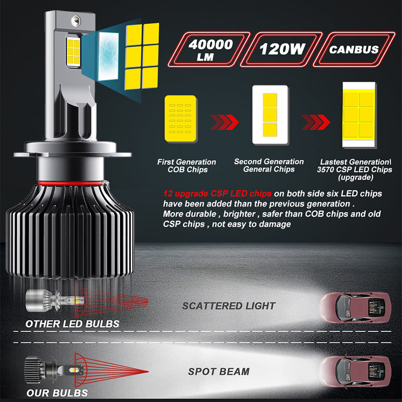 120W 6500K Super Bright H4 Led Headlight Bulb H7 Car Headlight 9005 9006 H11 Led Headlamp Universal Car Led Headlight