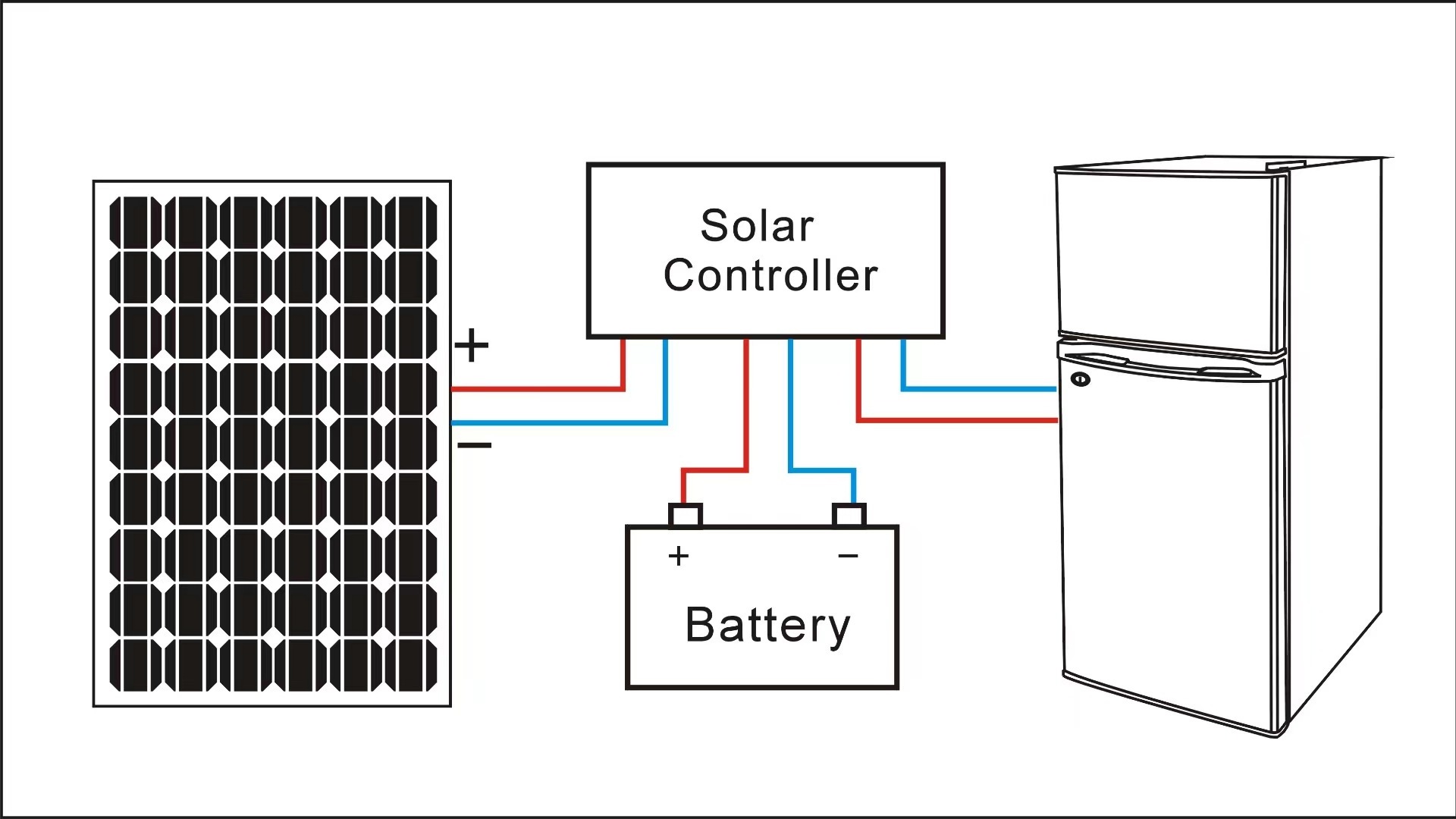 138L 105L 50 L Solar DC Refrigerator Freezer 12V / 24V Vehicle Refrigerator RV Solar Fridge