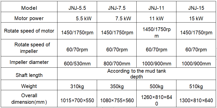 Beyond Petro BNJ-5.5KW High pressure Solids control  system Drilling machines Mud agitator for drill drilling rig