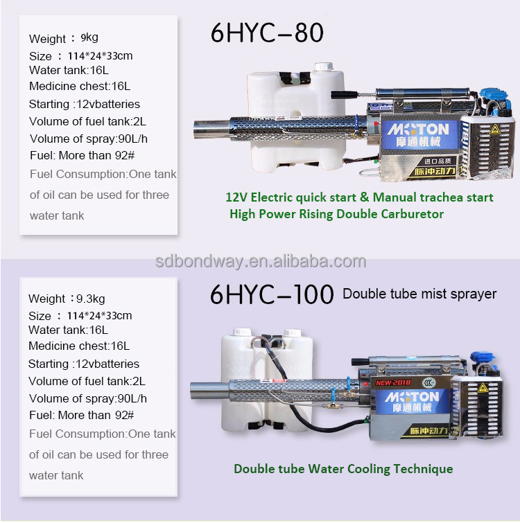 Portable mosquito killer thermal fogging machine / fumigation fogger