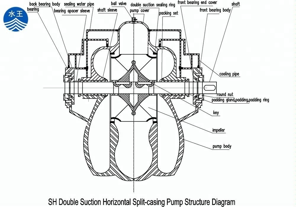 cast iron centrifugal water pumps axial flow pump horizontal split case fire water pump