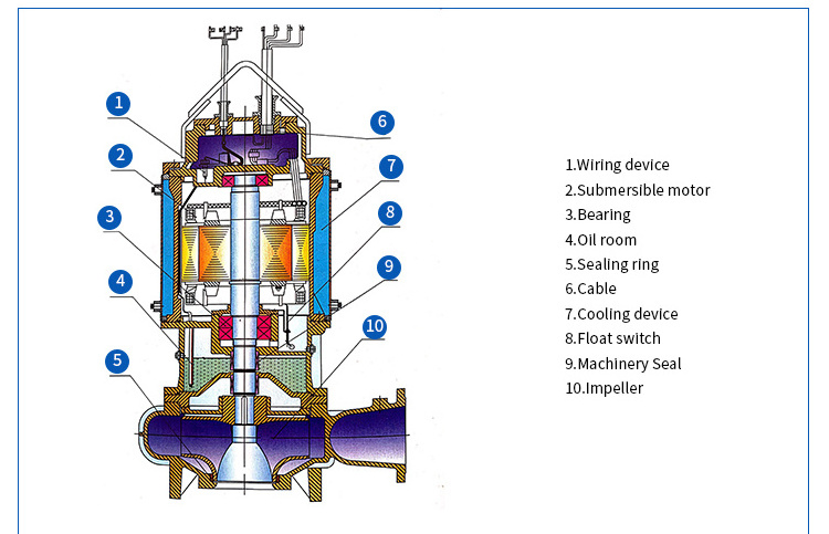 Submersible Sewage Pump Vertical Fecal and Dirty Water Pump