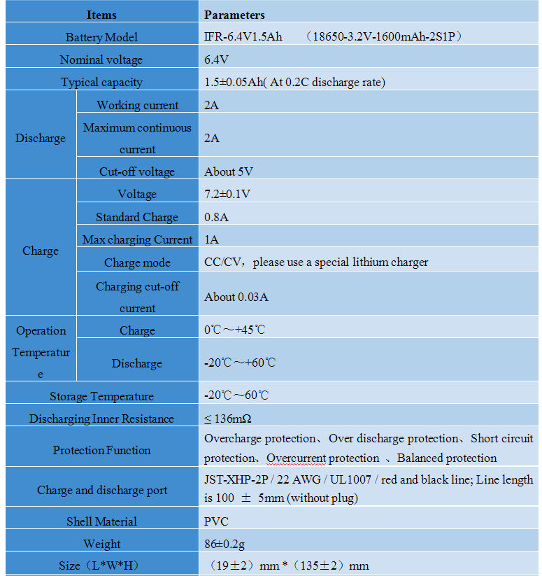 emergency light battery 18650 cell 2S1P 6.4V  1500mAh lifepo4 small battery pack for solar led light