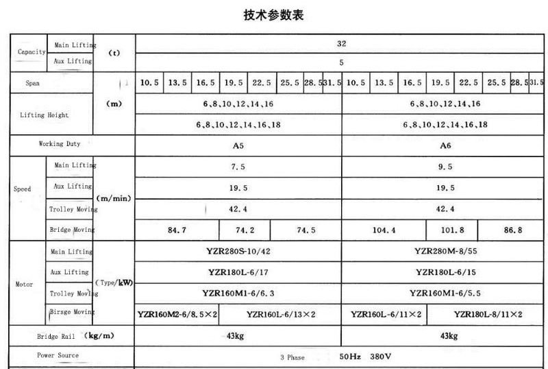 QD type double girder overhead crane with hook hot sale