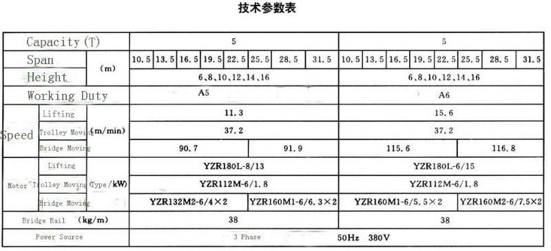 QD type double girder overhead crane with hook hot sale