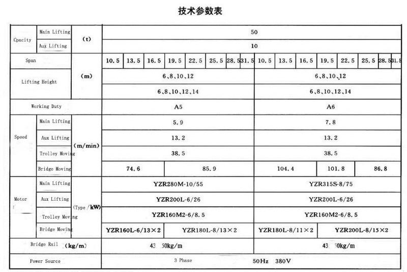 QD type double girder overhead crane with hook hot sale